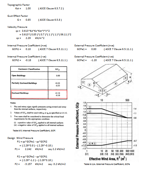 Structural Calculation 3 Storey Building Façade Remodeling